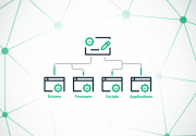 Sectigo Code Signing Brief
